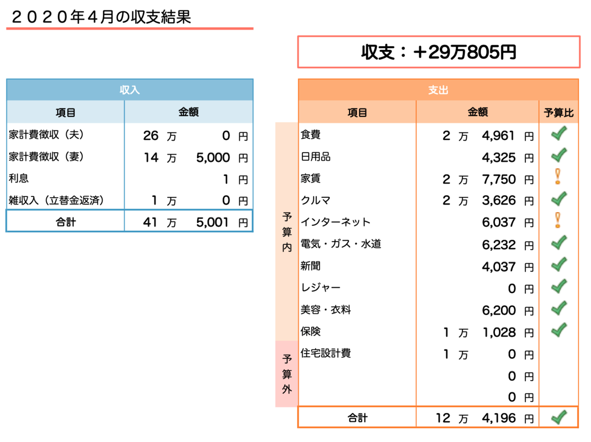 f:id:tsuka_george:20200430231335p:plain