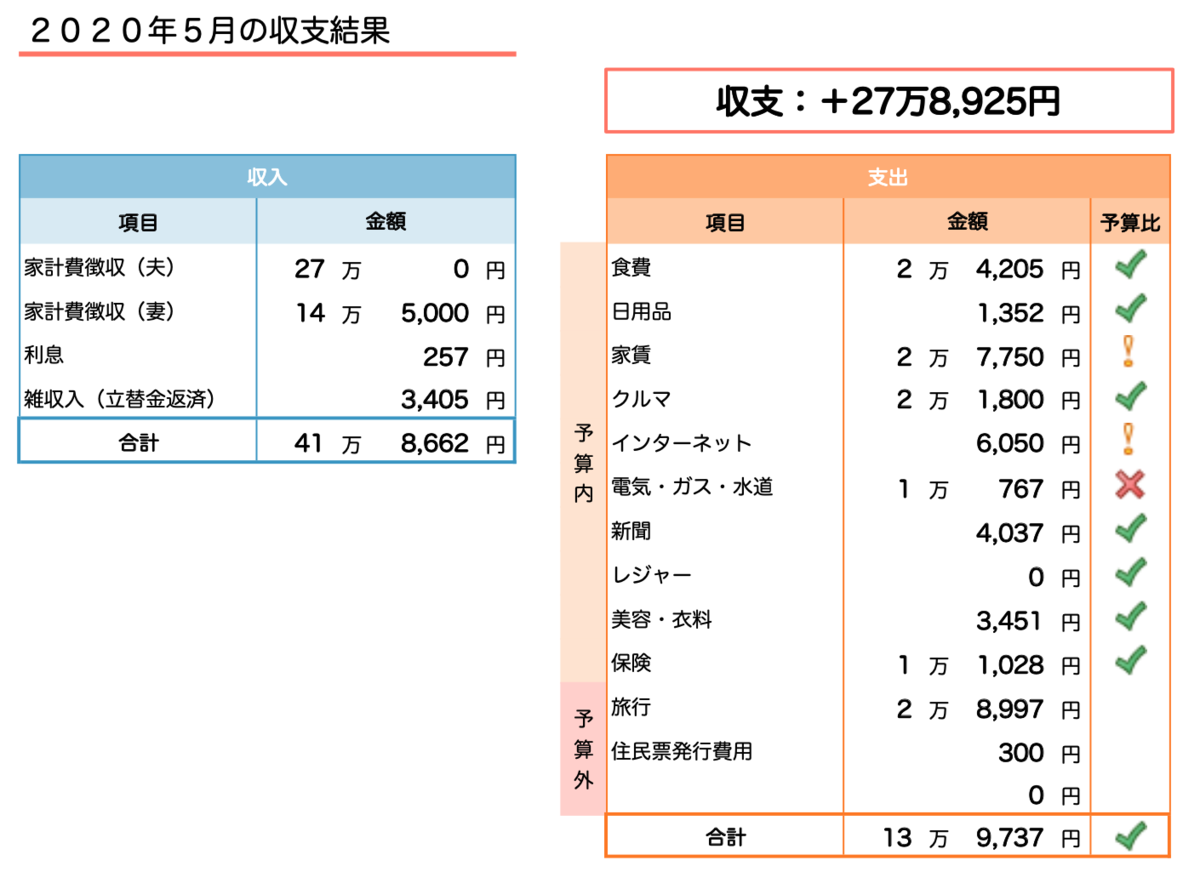 f:id:tsuka_george:20200531193519p:plain