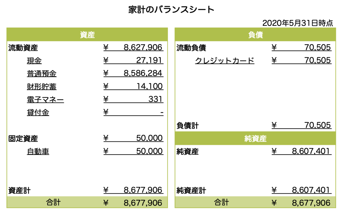 f:id:tsuka_george:20200531193904p:plain