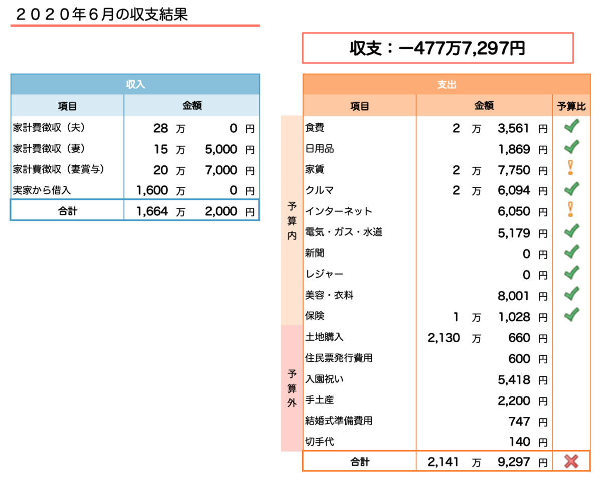 f:id:tsuka_george:20200630213952p:plain