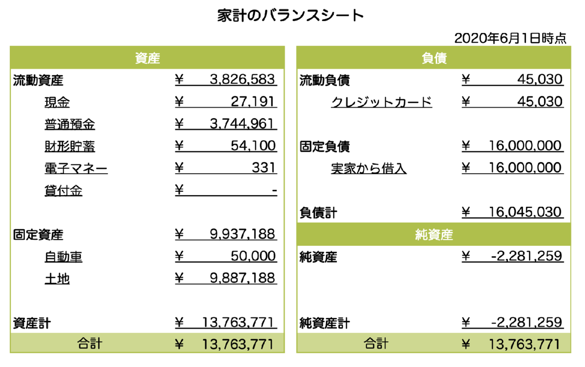 f:id:tsuka_george:20200630215229p:plain
