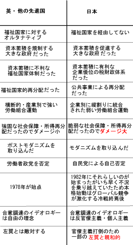 新自由主義者