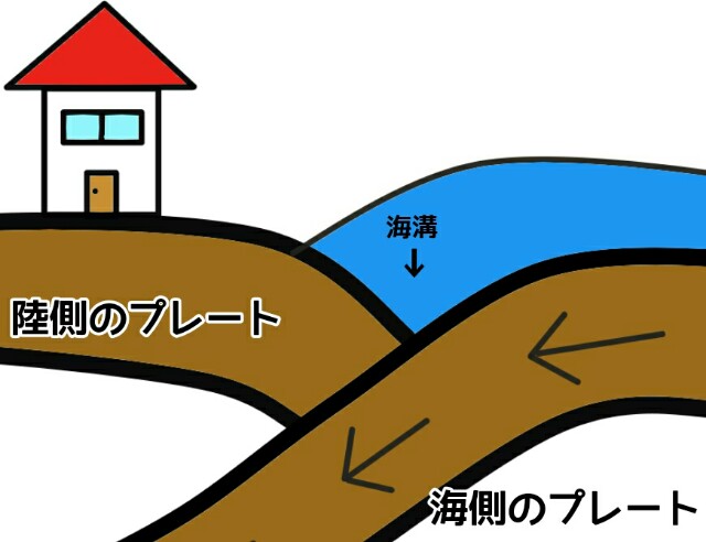 ロイヤリティフリーイラスト 地震 プレート すべてかわいい動物
