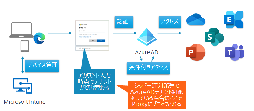 f:id:tsukatoh:20220302170909p:plain