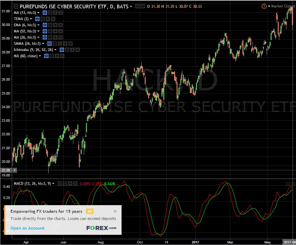 f:id:tsukihisa:20170611142310j:plain