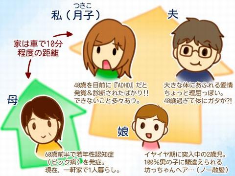 ADHD イラスト 月子の家族