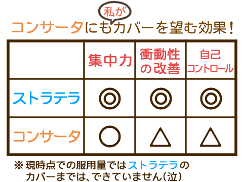 ADHD イラスト コンサータにも望む効果