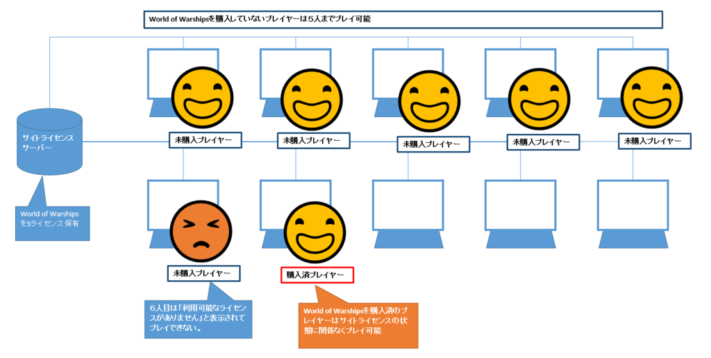 Steam Pc カフェプログラムと商用パッケージ またろうのsteamworksブログ