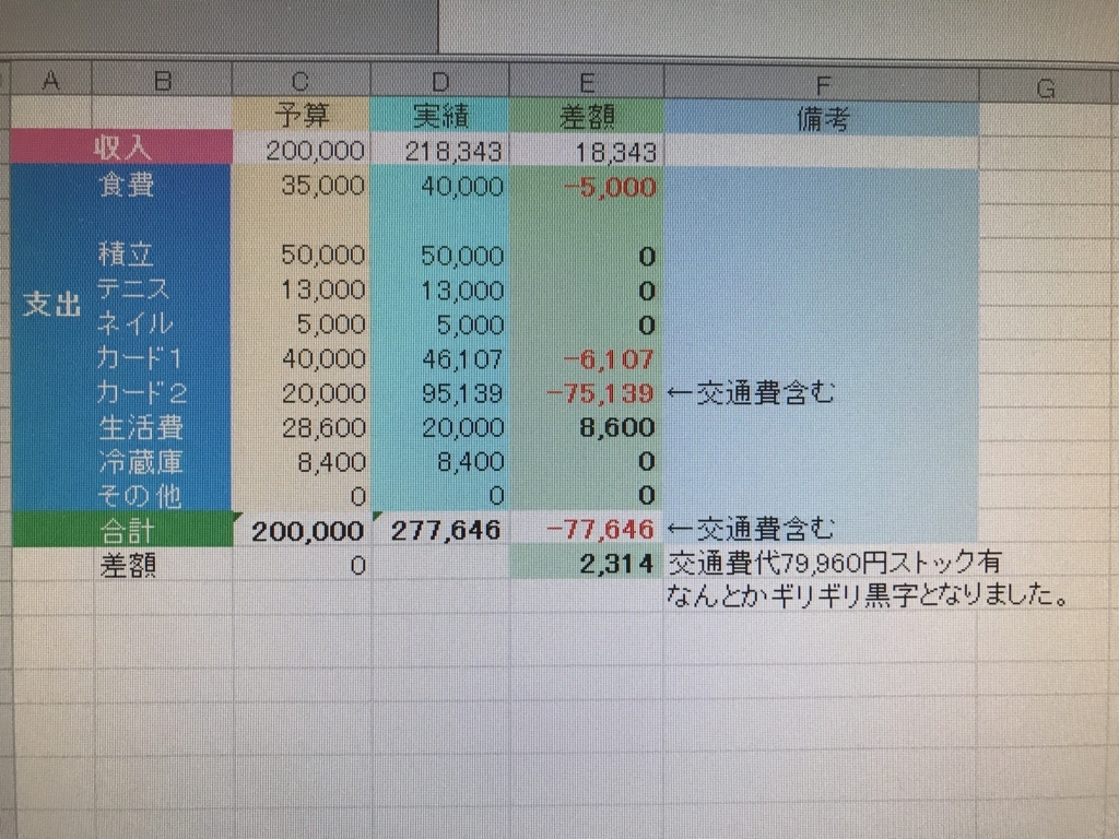 f:id:tsukky8832534:20171130000820j:plain f:id:tsukky8832534:20171130000820j:plain