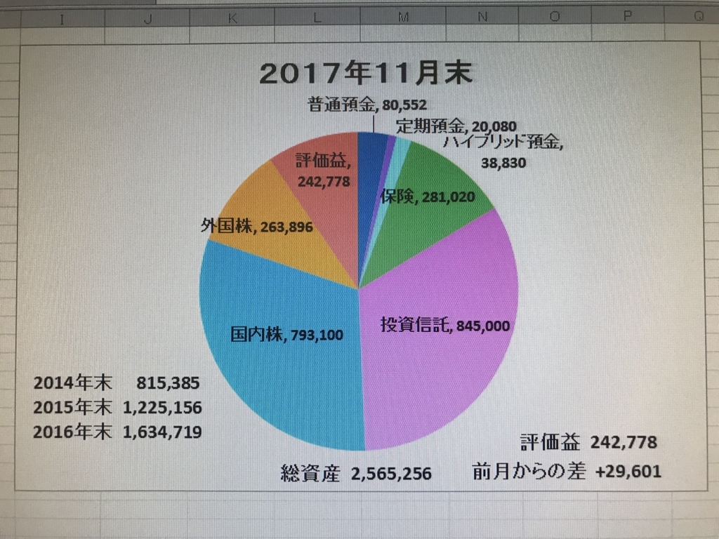 f:id:tsukky8832534:20171130000922j:plain f:id:tsukky8832534:20171130000922j:plain