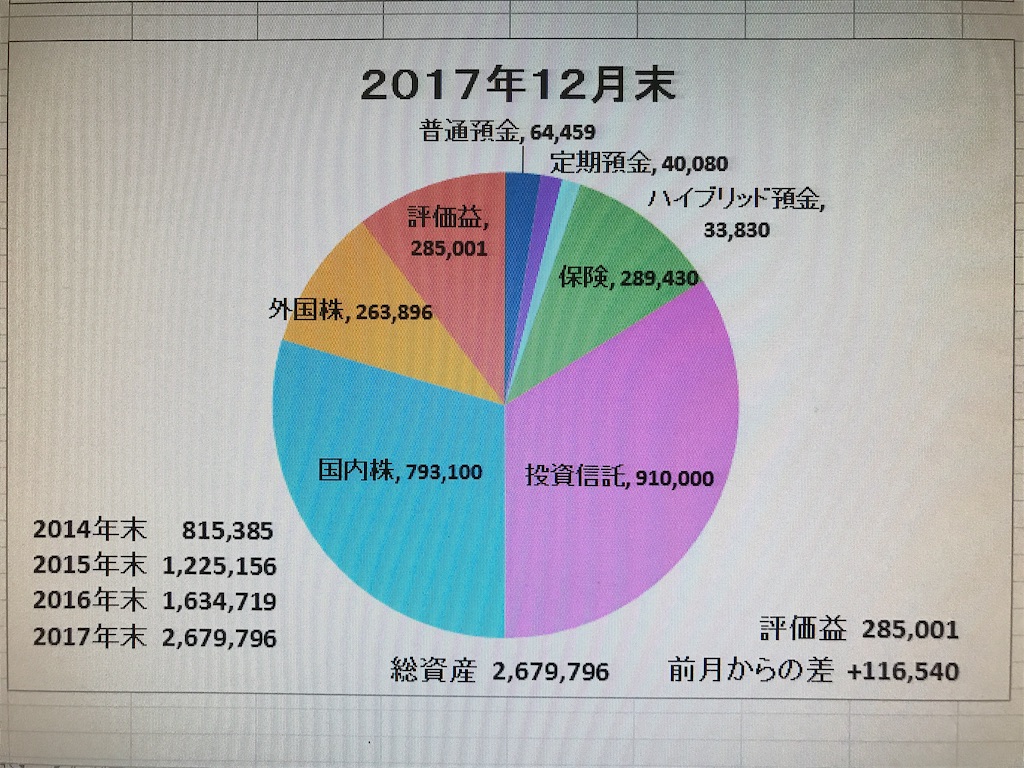 f:id:tsukky8832534:20171228152542j:image