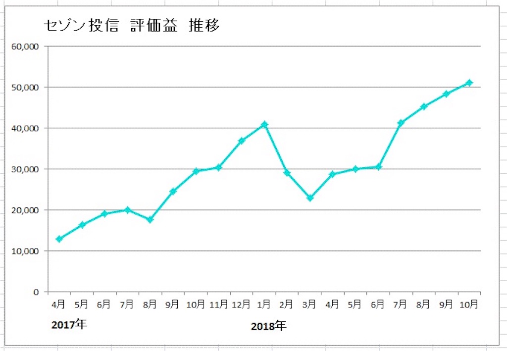 f:id:tsukky8832534:20181003205059j:image