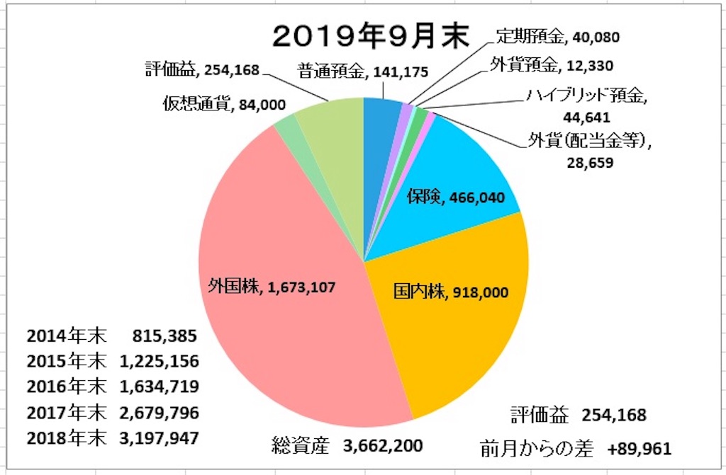 f:id:tsukky8832534:20191007235735j:image f:id:tsukky8832534:20191007235735j:image
