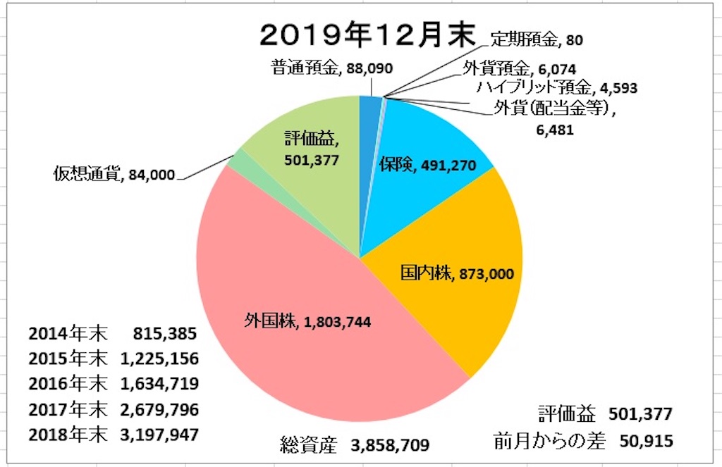 f:id:tsukky8832534:20191227161432j:image