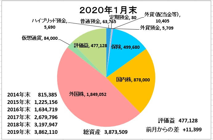 f:id:tsukky8832534:20200203211401j:plain