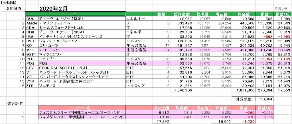 f:id:tsukky8832534:20200205155322j:image f:id:tsukky8832534:20200205155322j:image