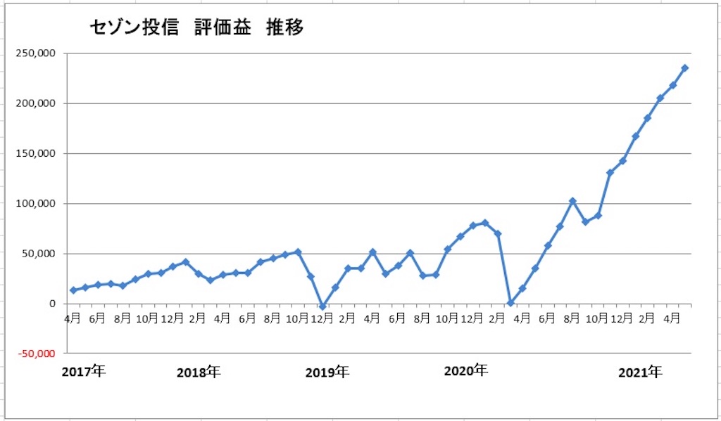 f:id:tsukky8832534:20210602164545j:image f:id:tsukky8832534:20210602164545j:image