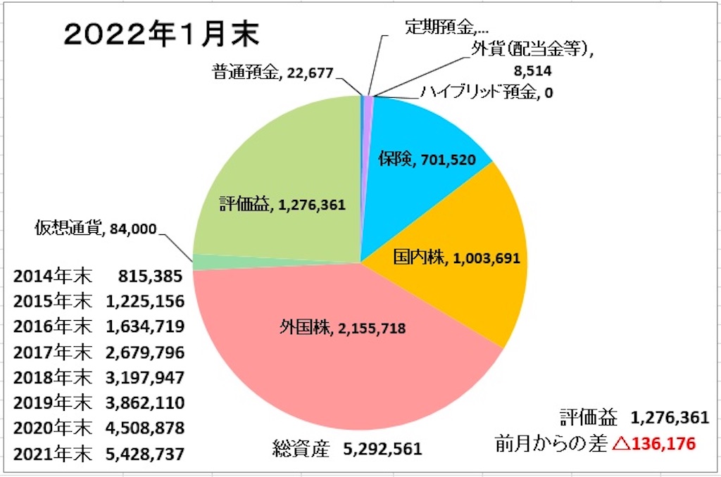 f:id:tsukky8832534:20220131182916j:image