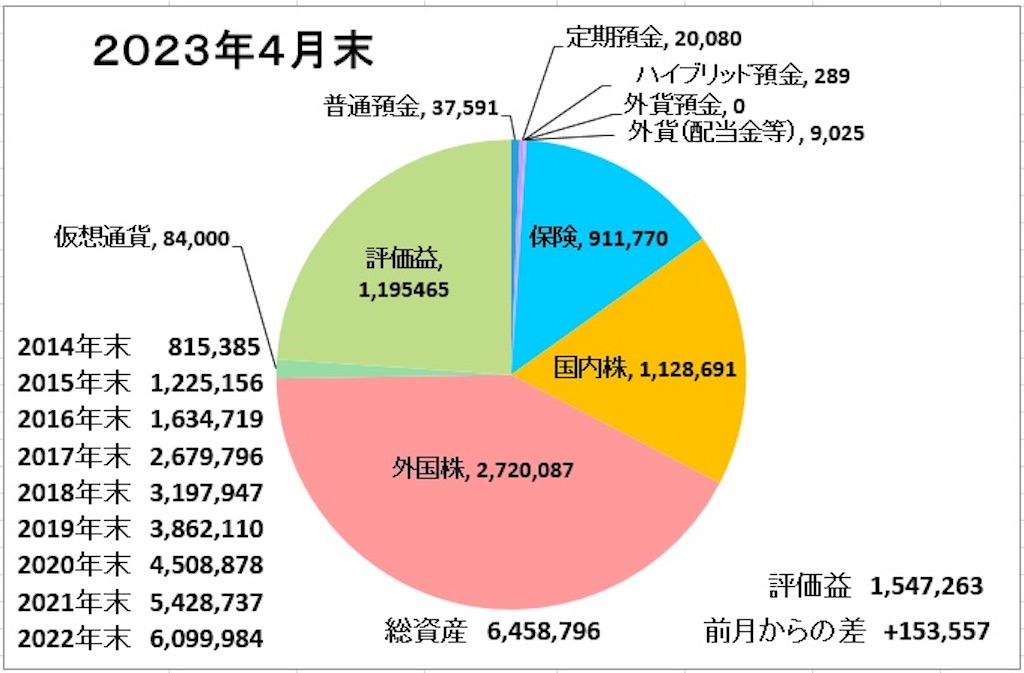 f:id:tsukky8832534:20230501181139j:image