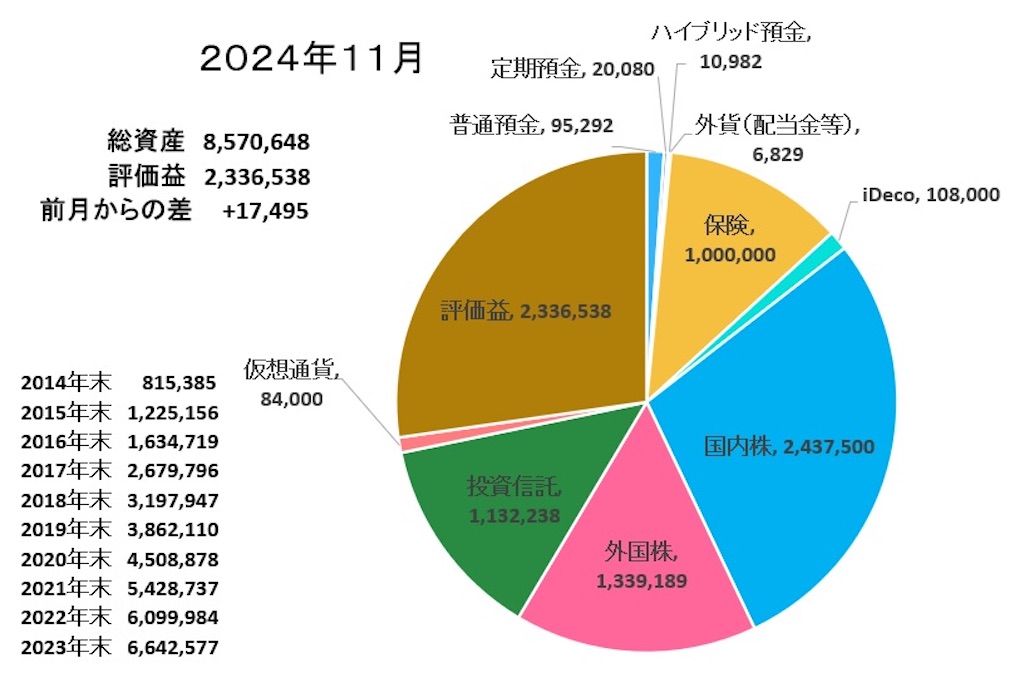 f:id:tsukky8832534:20241202185020j:image