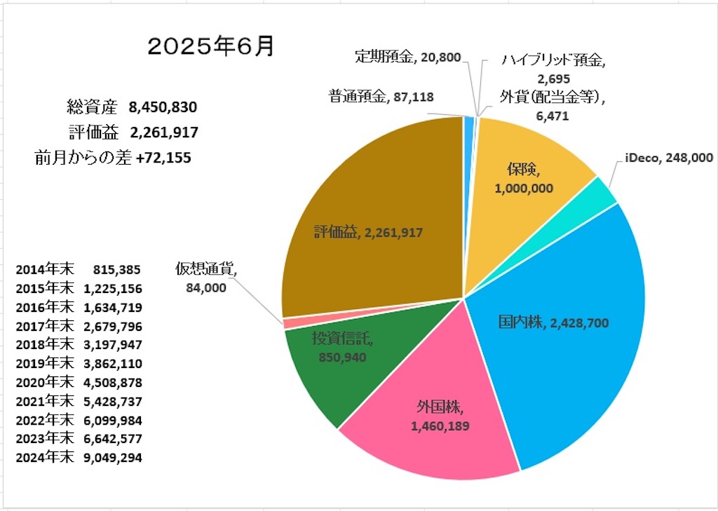 f:id:tsukky8832534:20250705063030j:image