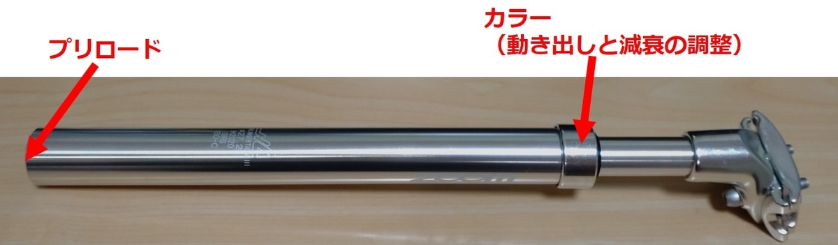 f:id:tsukubarider:20210717233116j:plain