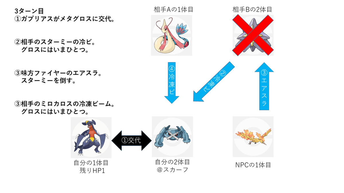 チェリンボのリボンコンプ計画その4 Hgssバトルタワー Npcマルチ 編 つくメモ チェリンボのリボンコンプ計画その4 Hgssバトルタワー Npcマルチ 編 つくメモ