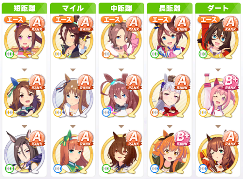 現時点でのチーム編成