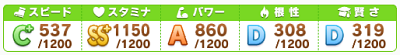 URAファイナルズ準決勝直前のゴールドシップ