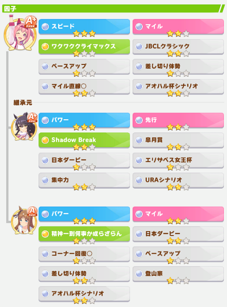 スピ3パワ6ハルウララの継承情報