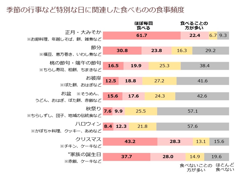 出展：農林水産省2020年12月23日記事