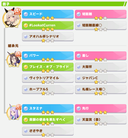 スピ3スタ3パワ3カレンチャンの継承情報