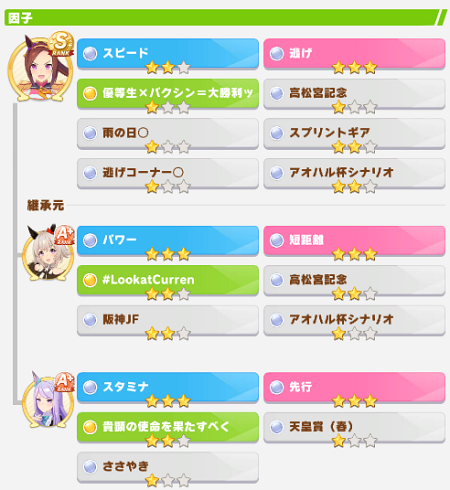 最高評価ウマ娘サクラバクシンオーの継承情報