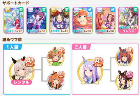 最高評価ウマ娘サクラバクシンオーの育成情報
