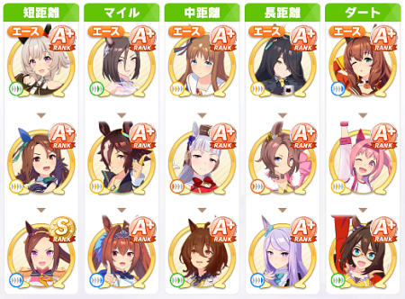現時点でのチーム編成