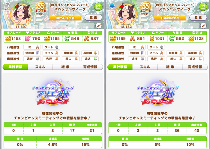 アリエス杯で1度も勝たせてあげられなかった水着スペシャルウイーク
