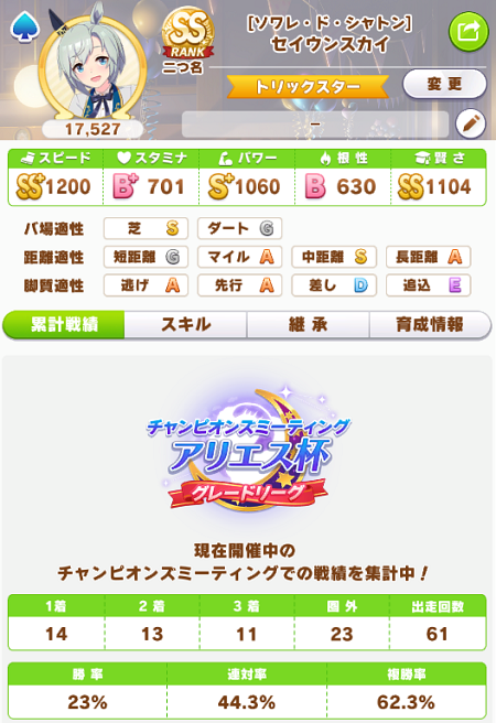 新衣装セイウンスカイのアリエス杯全成績