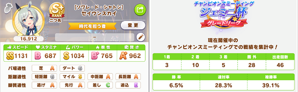 ジェミニ杯でのセイウンスカイ(新衣装)最終成績