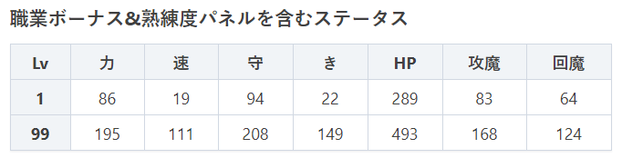 職業ボーナス 熟練度パネルで獲得できるlv99時の最大ステータス 宇宙海賊編 星ドラ ドラクエ経験0だけど星ドラで遊ぶ主婦 まり子bのブログ 職業ボーナス 熟練度パネルで獲得できるlv99時の最大ステータス 宇宙海賊編 星ドラ ドラクエ経験0だけど星ドラで遊ぶ主婦 まり子bのブログ