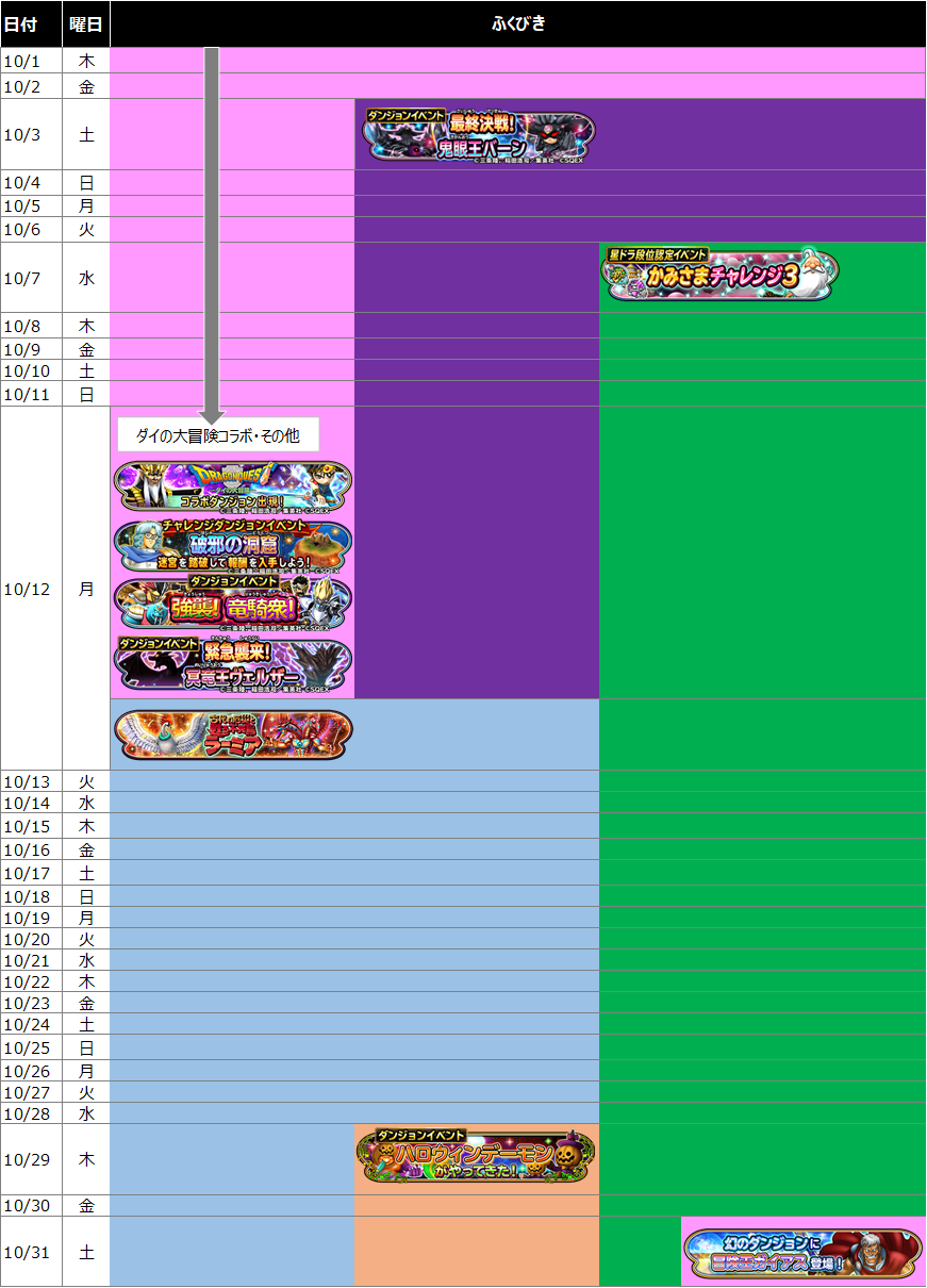 星ドラ 年10月を振り返る 前編 イベント ふくびき 星のダイゴクエスト 現実のニュースetc ドラクエ経験0だけど星ドラ で遊ぶ主婦 まり子bのブログ