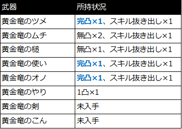 黄金竜そうび のループふくびきを1周した結果 黄金竜そうび の思い出語り 星ドラ ドラクエ経験0だけど星ドラで遊ぶ主婦 まり子bのブログ 黄金竜そうび のループふくびきを1周した結果 黄金竜そうび の思い出語り 星ドラ ドラクエ経験0だけど星ドラで遊ぶ主婦 まり子bのブログ
