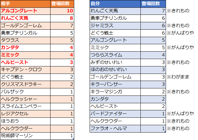 第12回レジェンドアリーナ21冬の陣 後編 無事にブロンズバッチget 星ドラ ドラクエ経験0だけど星ドラで遊ぶ主婦 まり子bのブログ