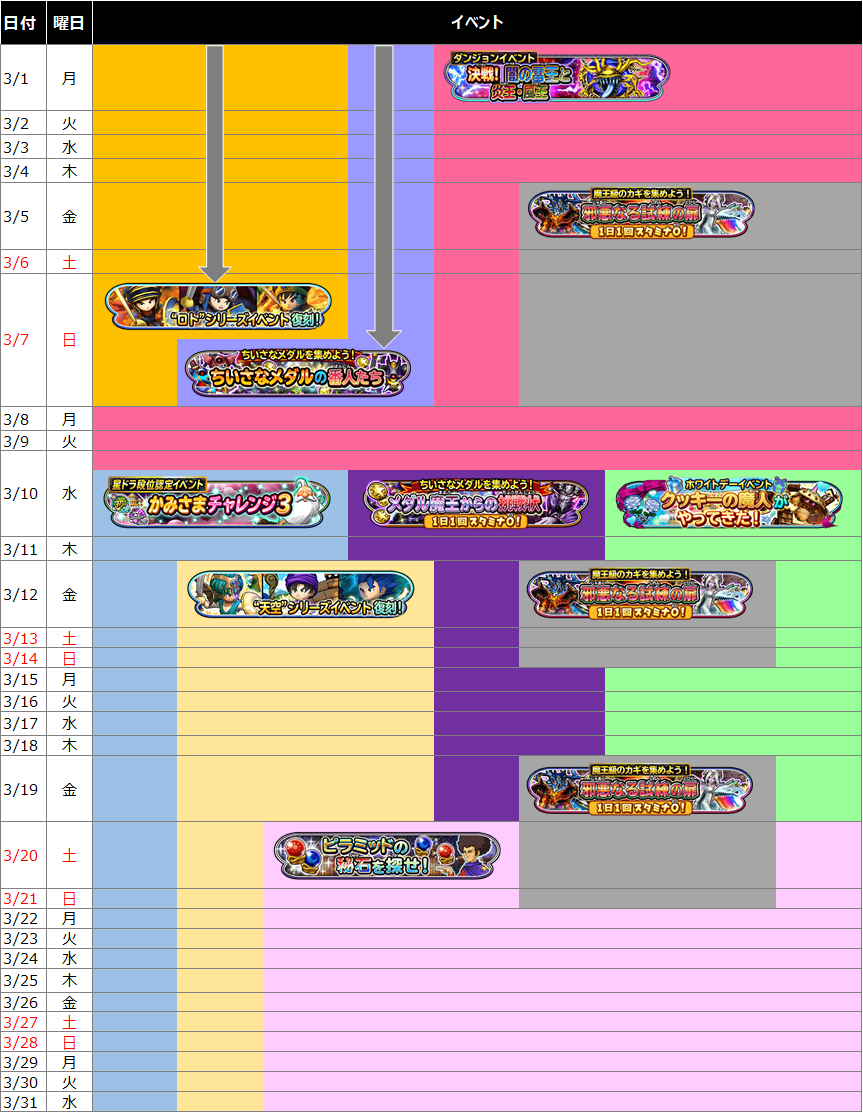 星ドラ 21年3月を振り返る イベント ふくびき 星のダイゴクエスト 現実のニュースetc ドラクエ経験0だけど星ドラ で遊ぶ主婦 まり子bのブログ