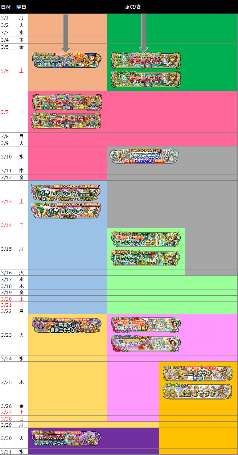 星ドラ 21年3月を振り返る イベント ふくびき 星のダイゴクエスト 現実のニュースetc ドラクエ経験0だけど星ドラ で遊ぶ主婦 まり子bのブログ