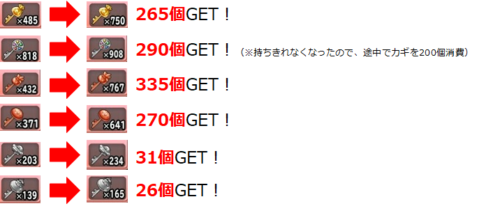 ドラクエ35周年みんなでお祝いイベント うけとったプレゼント780個の報酬内訳 星ドラ ドラクエ経験0だけど星ドラで遊ぶ主婦 まり子bのブログ ドラクエ35周年みんなでお祝いイベント うけとったプレゼント780個の報酬内訳 星ドラ ドラクエ経験0だけど星ドラで遊ぶ主婦 まり子bのブログ