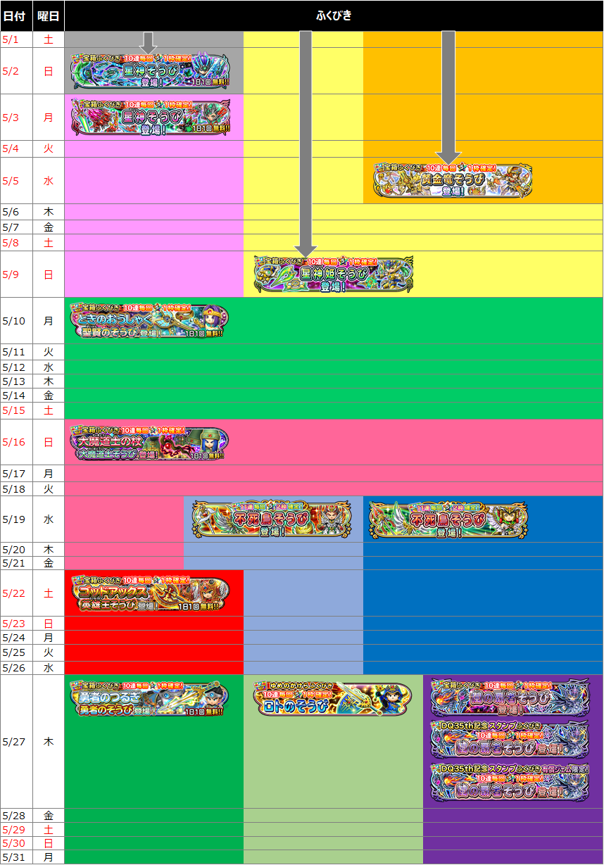 星ドラ 21年5月を振り返る イベント ふくびき 星のダイゴクエスト 現実のニュースetc ドラクエ経験0だけど星ドラ で遊ぶ主婦 まり子bのブログ