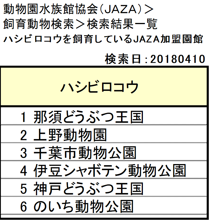 ハシビロコウのいる動物園は 飼育展示動物園とハシビロコウ個体情報まとめ アリエスコム Ariescom