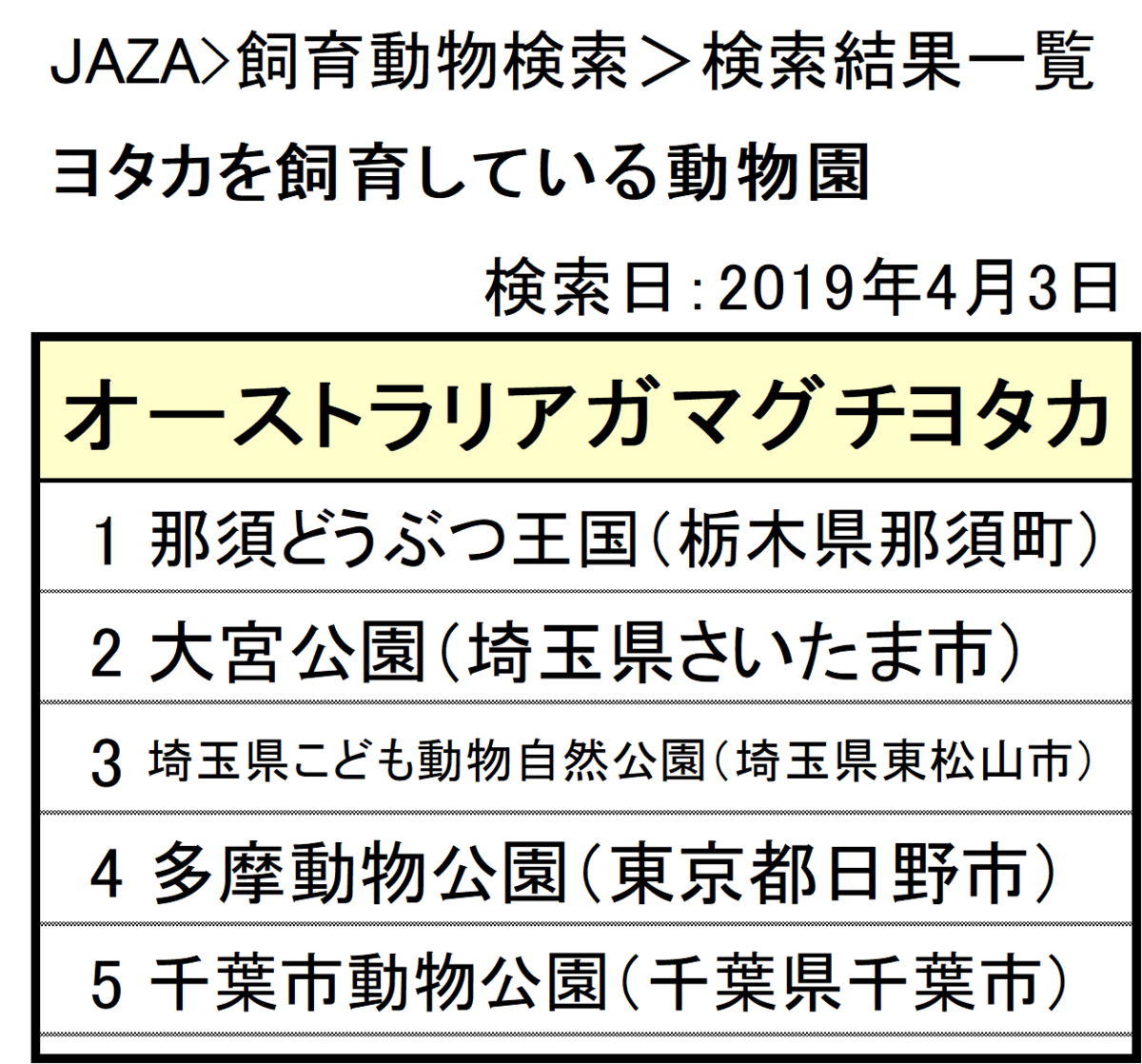 ヨタカ目 ガマグチヨタカのいる動物園 は 飼育展示動物園とガマグチヨタカ情報まとめ アリエスコム Ariescom ヨタカ目 ガマグチヨタカのいる動物園 は 飼育展示動物園とガマグチヨタカ情報まとめ アリエスコム Ariescom