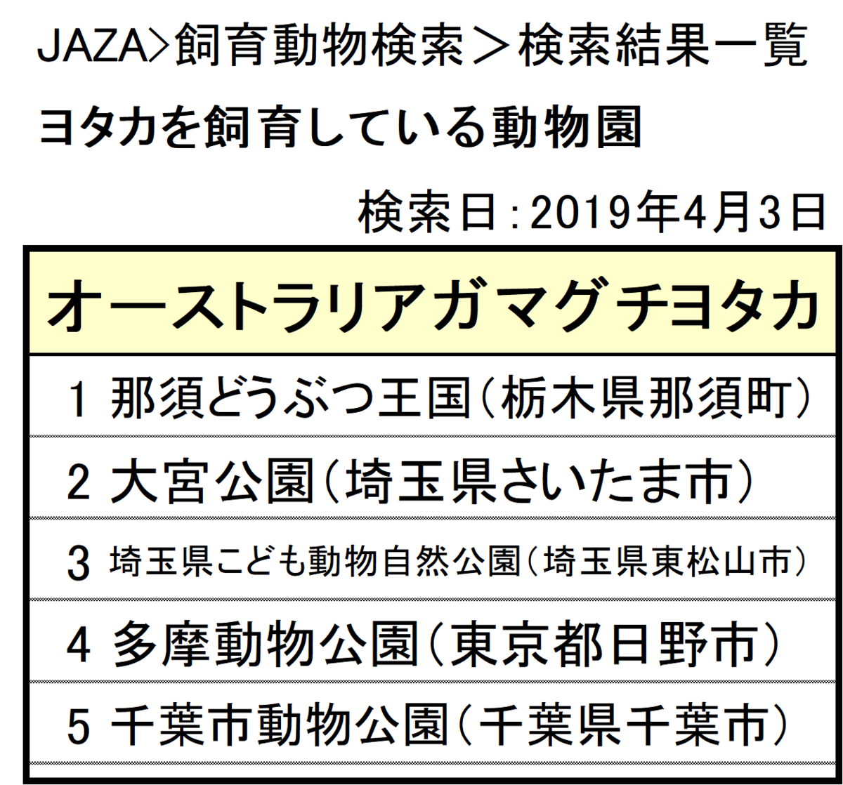 ヨタカ目 ガマグチヨタカのいる動物園 は 飼育展示動物園とガマグチヨタカ情報まとめ アリエスコム Ariescom