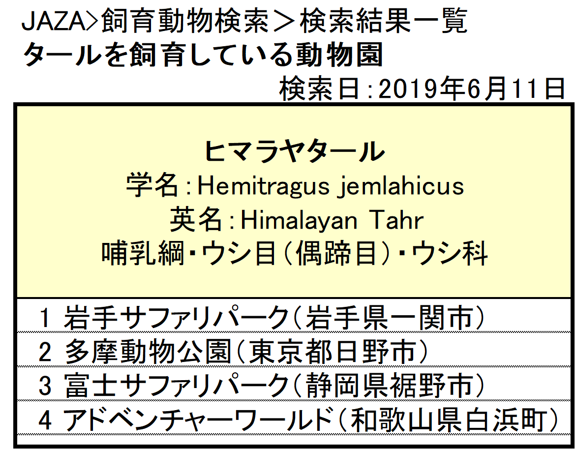 ヒマラヤタールのいる動物園は 飼育展示動物園とヒマラヤタール情報まとめ アリエスコム Ariescom Jp